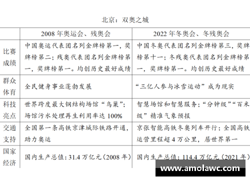 2022高考作文题汇总来了(附近年回顾)