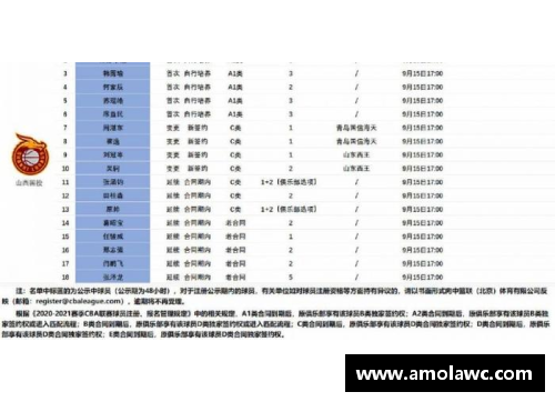 必一运动CBA联赛新政策出炉，球员工资将进行统一调整和透明公示 - 副本